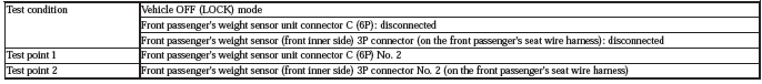 Occupant Detection System - Diagnostics